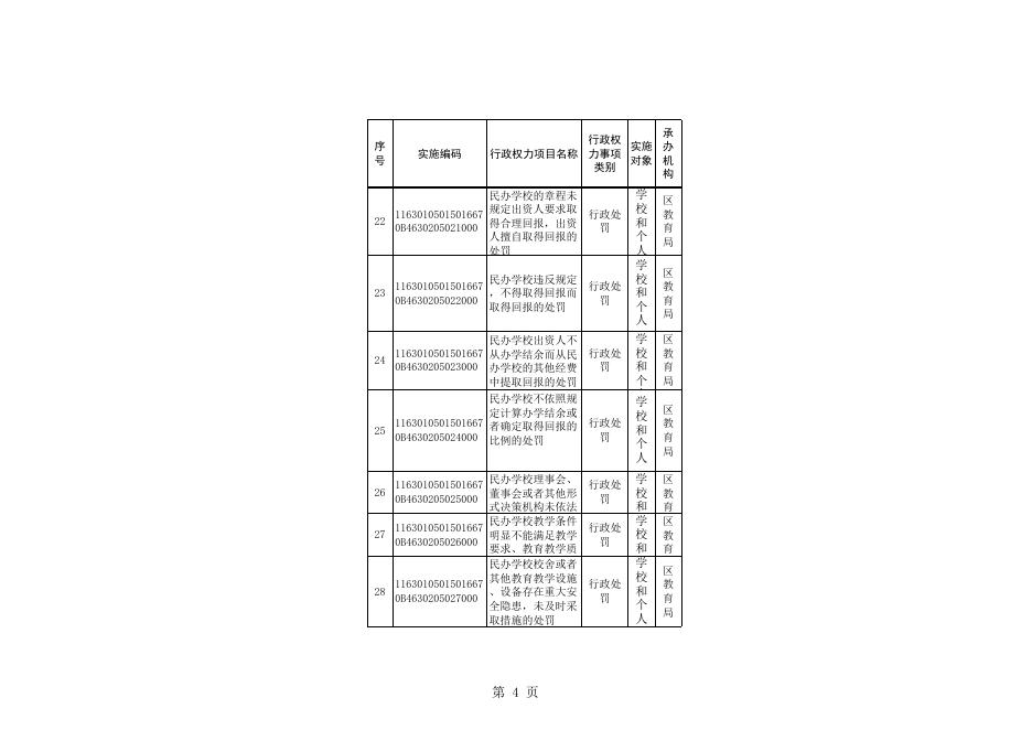 教育局责任清单.xls