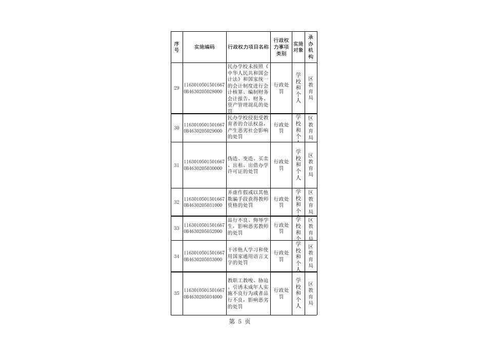 教育局责任清单.xls