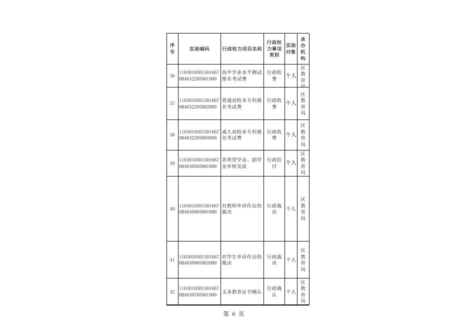 教育局责任清单.xls