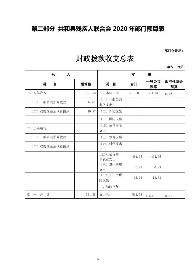 2020年共和县残联部门预算公开.pdf