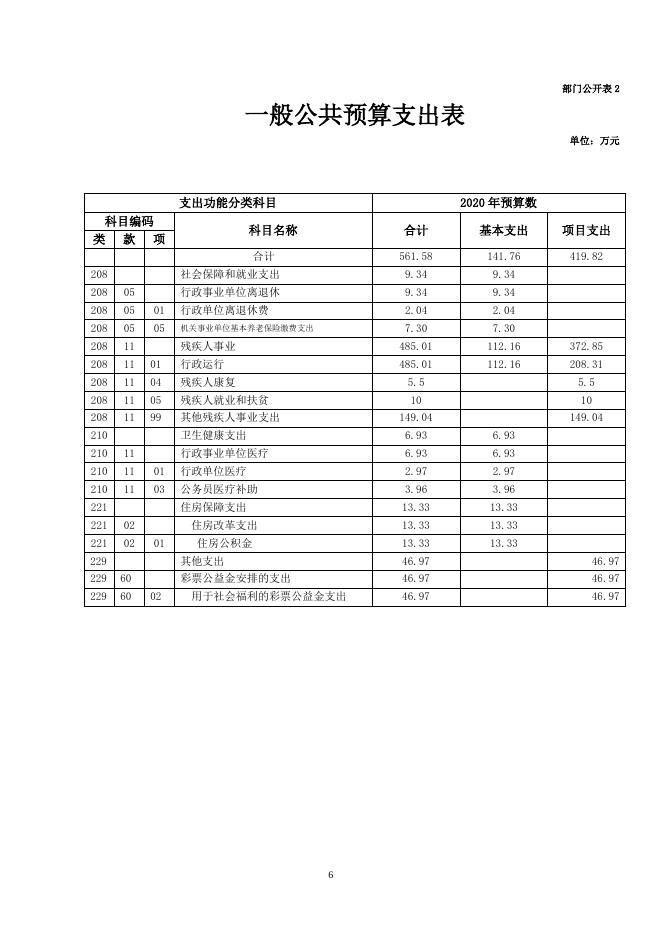 2020年共和县残联部门预算公开.pdf