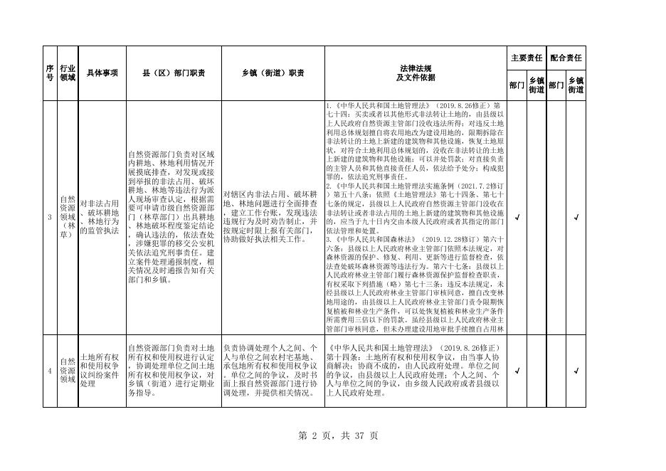 西宁市城北区区、镇（街道）"属地管理"事项主体责任和配合责任清单.xls