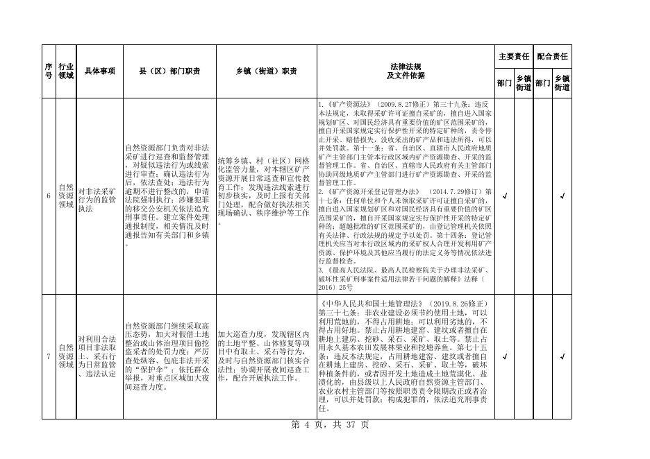 西宁市城北区区、镇（街道）"属地管理"事项主体责任和配合责任清单.xls