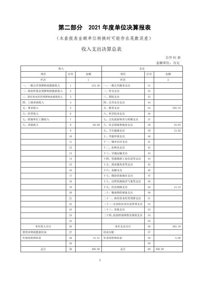 附件:贵南县第一幼儿园2021年度单位决算公开.pdf