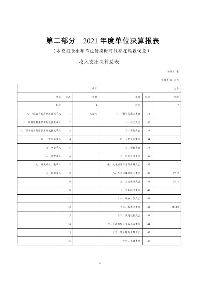 大通县种苗站2021年度单位决算公开.pdf
