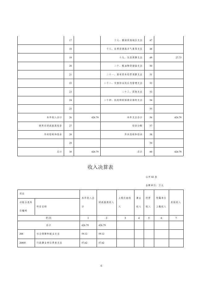 大通县种苗站2021年度单位决算公开.pdf