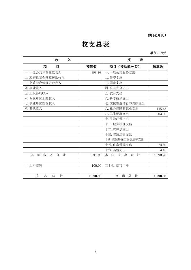 附件：贵南县藏医院2023年预算公开.pdf