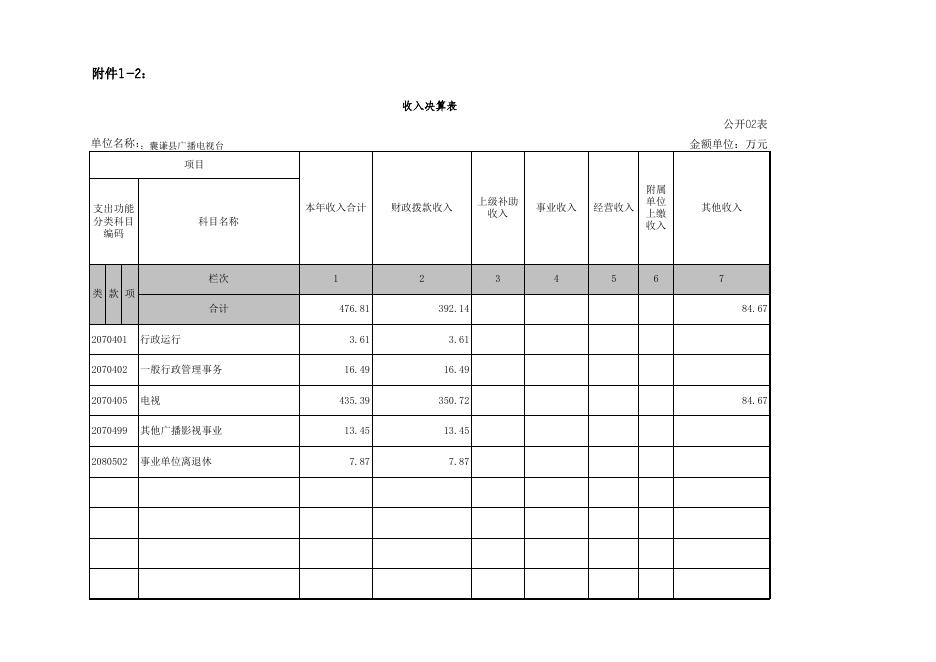 决算公开样表(1)(1).xls