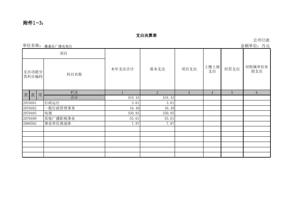 决算公开样表(1)(1).xls