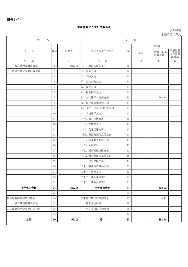 决算公开样表(1)(1).xls