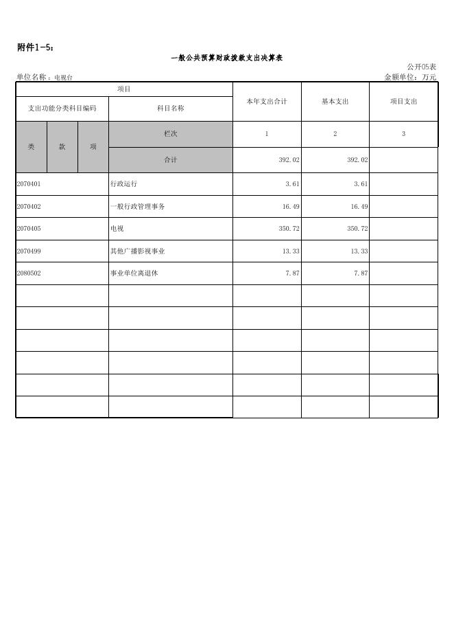 决算公开样表(1)(1).xls
