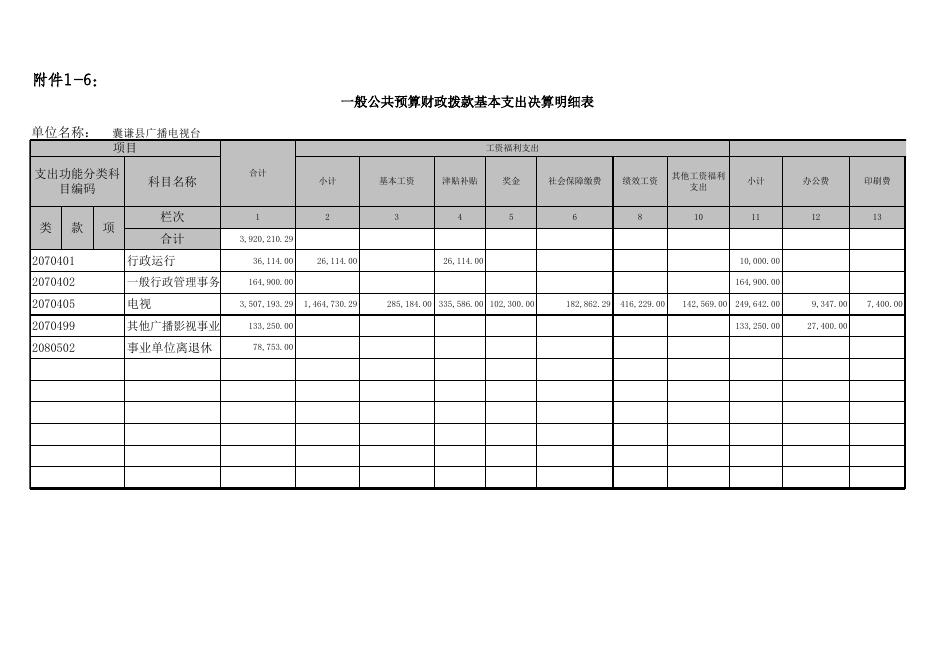 决算公开样表(1)(1).xls