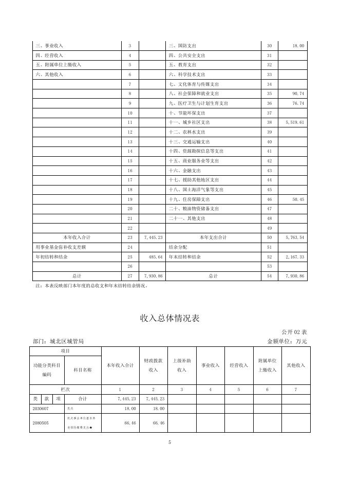 城北区城管局.pdf