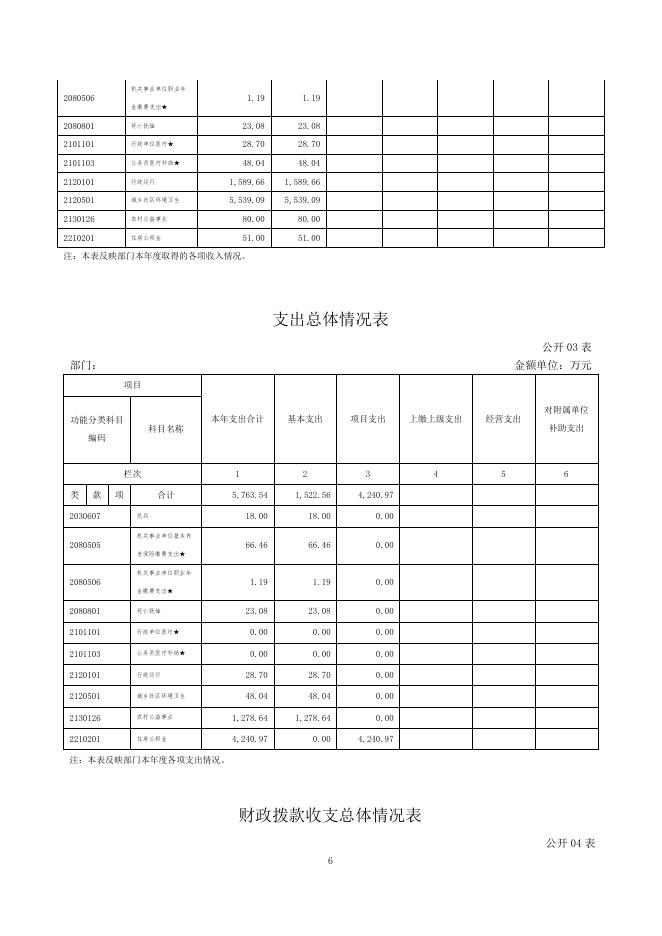 城北区城管局.pdf