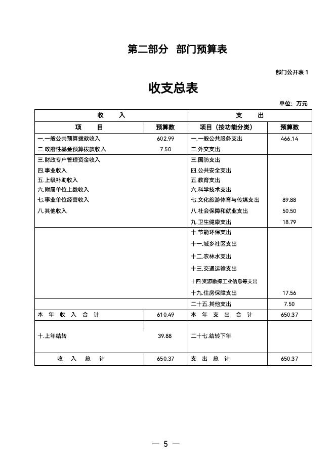 中共共和县委宣传部2023年预算公开.pdf