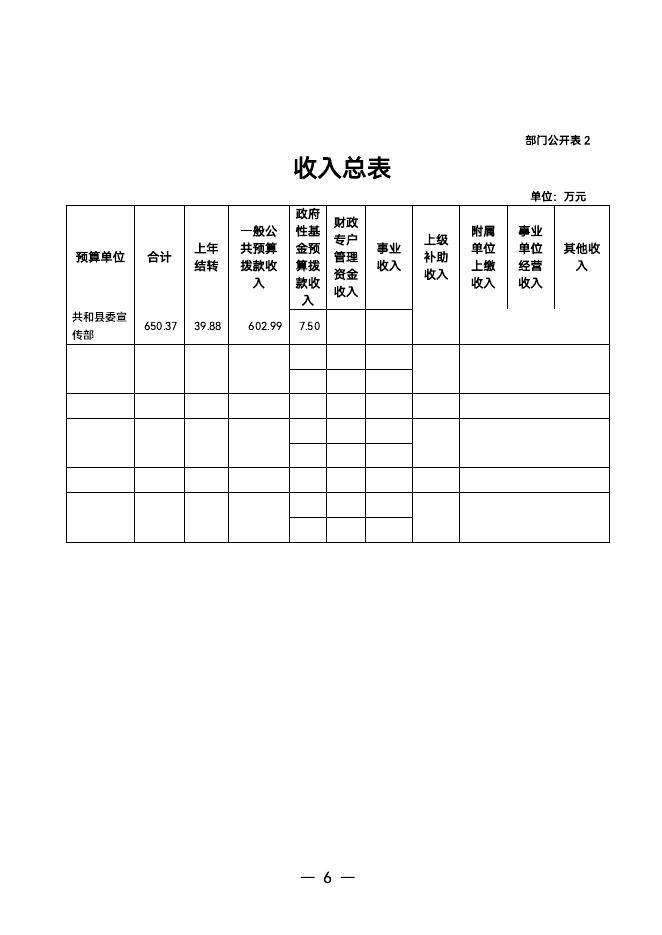 中共共和县委宣传部2023年预算公开.pdf