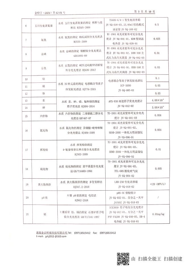 附件：21年达日垃圾填埋场62-1.pdf