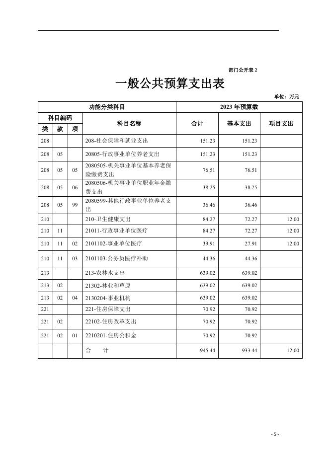 大通县实验林场2023年度县级部门预算.pdf