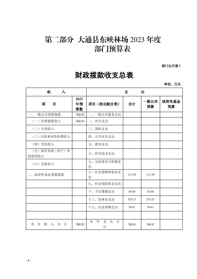 大通县东峡林场2023年度县级部门预算.pdf
