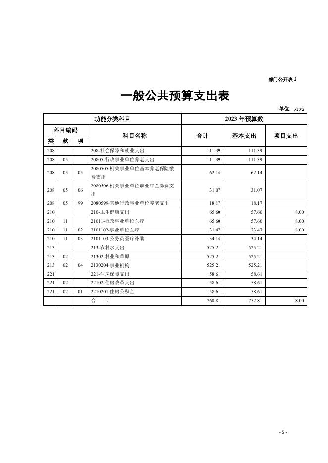 大通县东峡林场2023年度县级部门预算.pdf