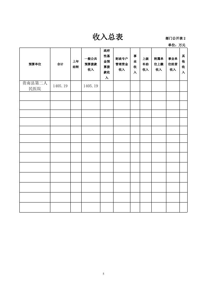 附件:2023年 贵南县第二人民医院预算公开(2).pdf