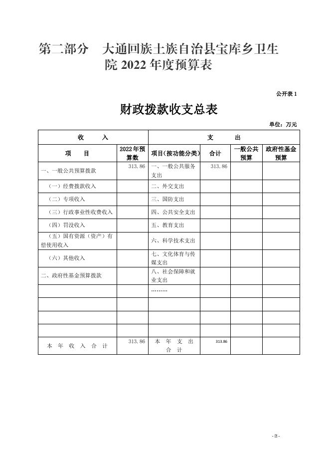 大通县宝库乡卫生院2022年县级预算公开.docx