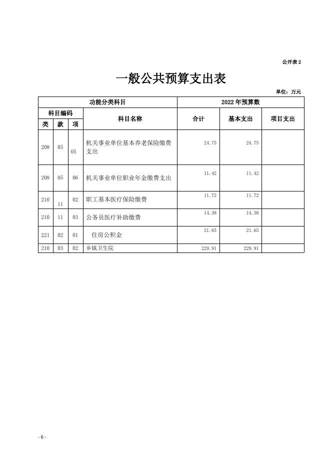大通县宝库乡卫生院2022年县级预算公开.docx