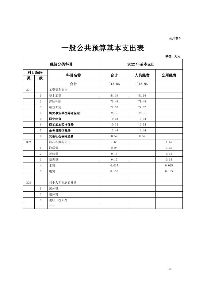 大通县宝库乡卫生院2022年县级预算公开.docx
