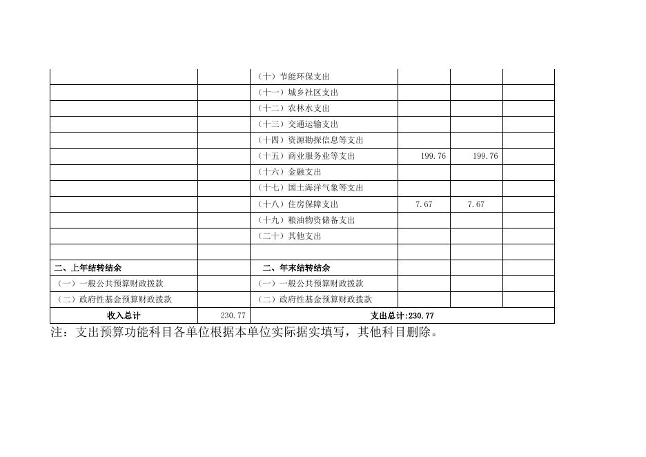 表1—表9请点击下载.doc