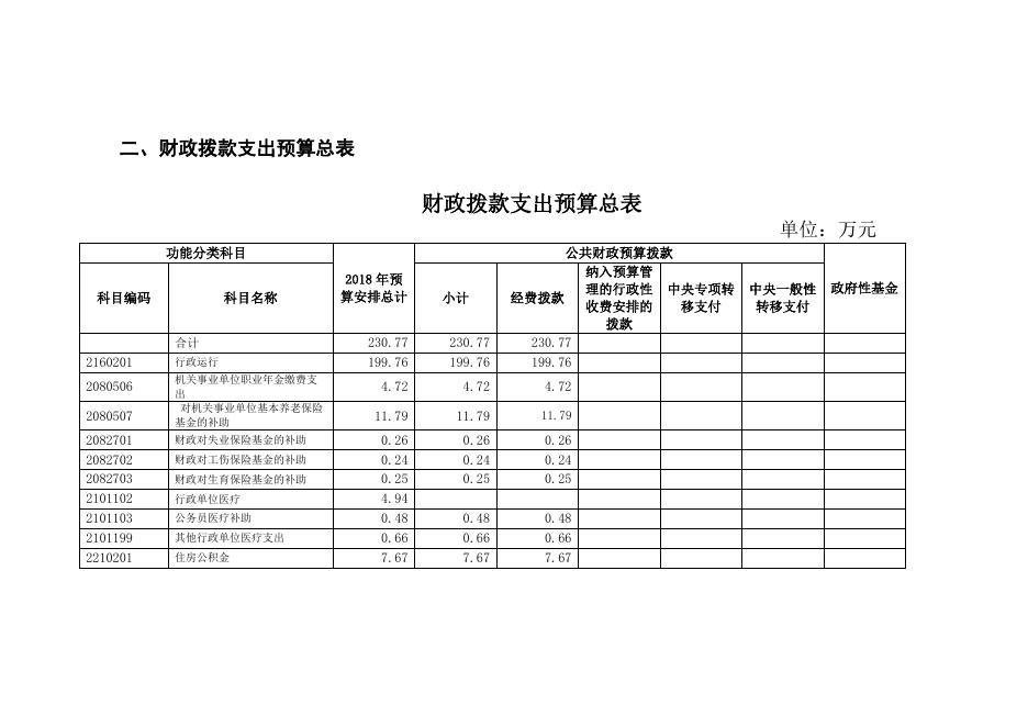 表1—表9请点击下载.doc