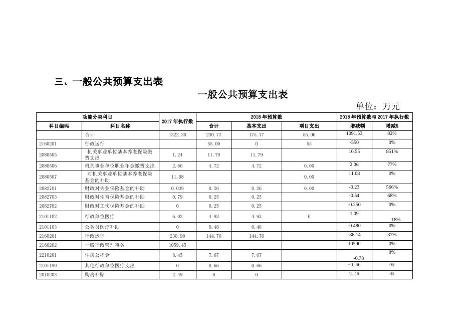 表1—表9请点击下载.doc