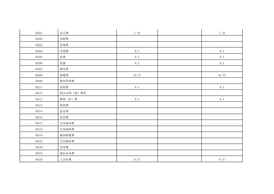 表1—表9请点击下载.doc