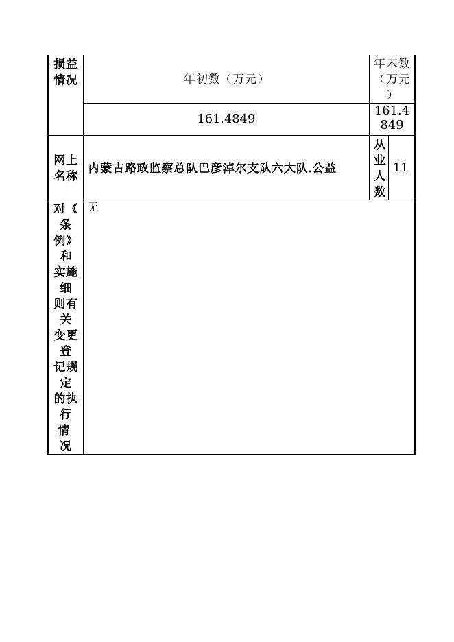 115000001002-内蒙古自治区公路路政执法监察总队-内蒙古自治区公路路政执法监察总队巴彦淖尔支队第六大队.doc