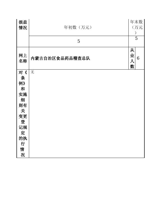 115000001096-内蒙古自治区食品药品监督管理局-内蒙古自治区食品药品稽查总队.doc