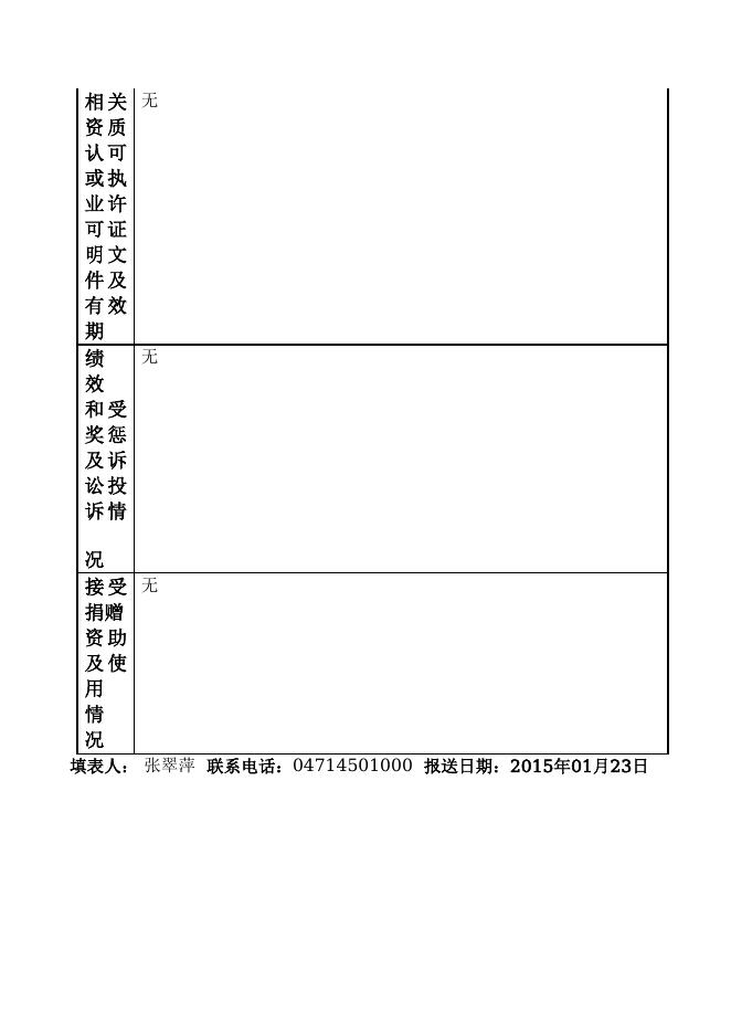 115000001096-内蒙古自治区食品药品监督管理局-内蒙古自治区食品药品稽查总队.doc