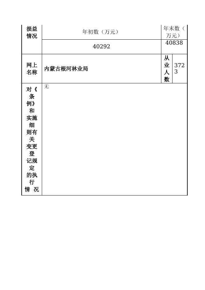 215000000241-内蒙古大兴安岭林业管理局-内蒙古根河林业局.doc