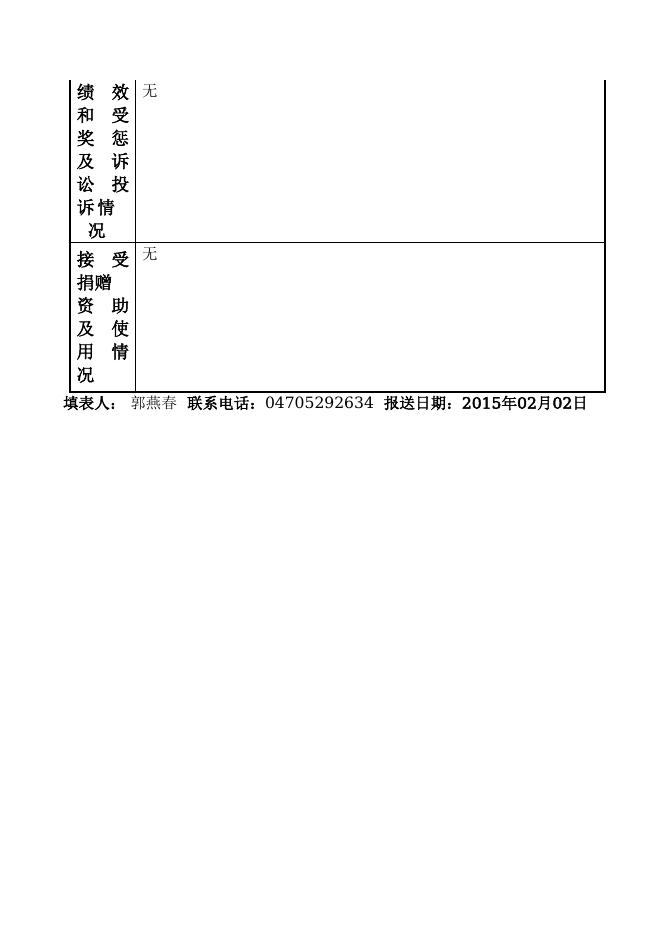 215000000241-内蒙古大兴安岭林业管理局-内蒙古根河林业局.doc