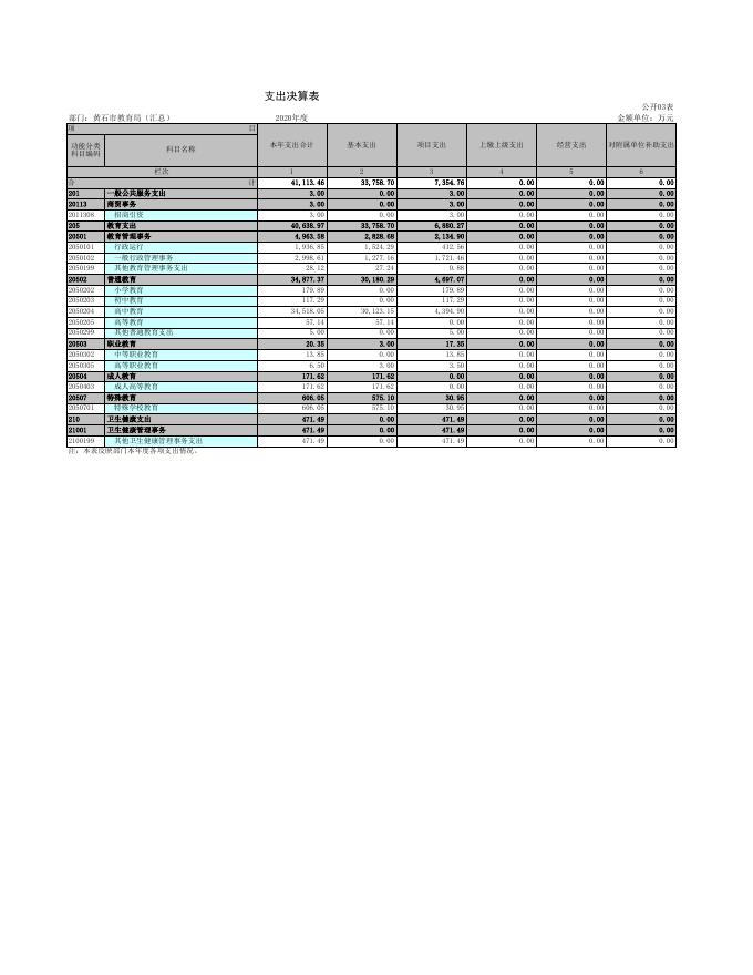 2020年教育系统部门单位决算公开表（汇总）.xls