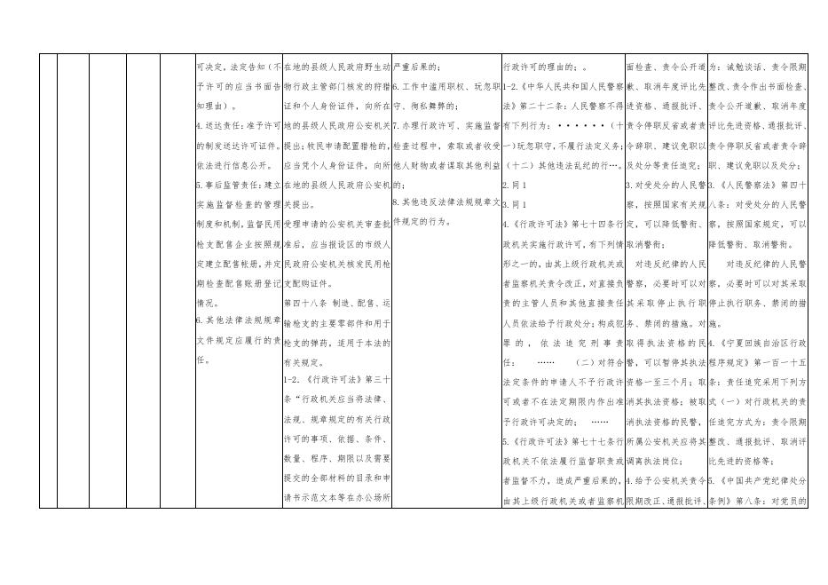 贺兰县公安局责任清单.pdf