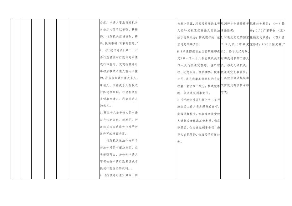 贺兰县公安局责任清单.pdf