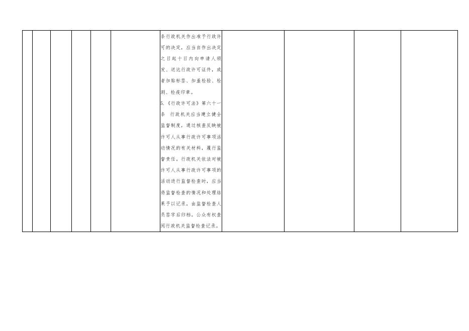 贺兰县公安局责任清单.pdf