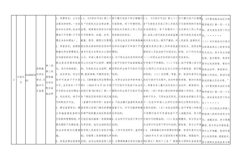 贺兰县公安局责任清单.pdf
