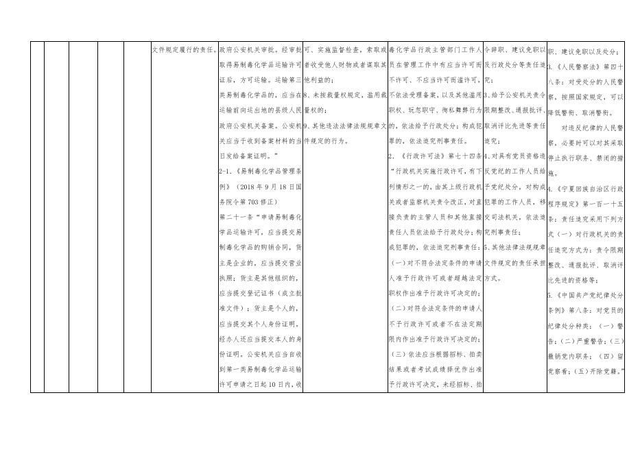 贺兰县公安局责任清单.pdf
