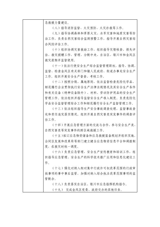 银川市金凤区应急管理局.pdf