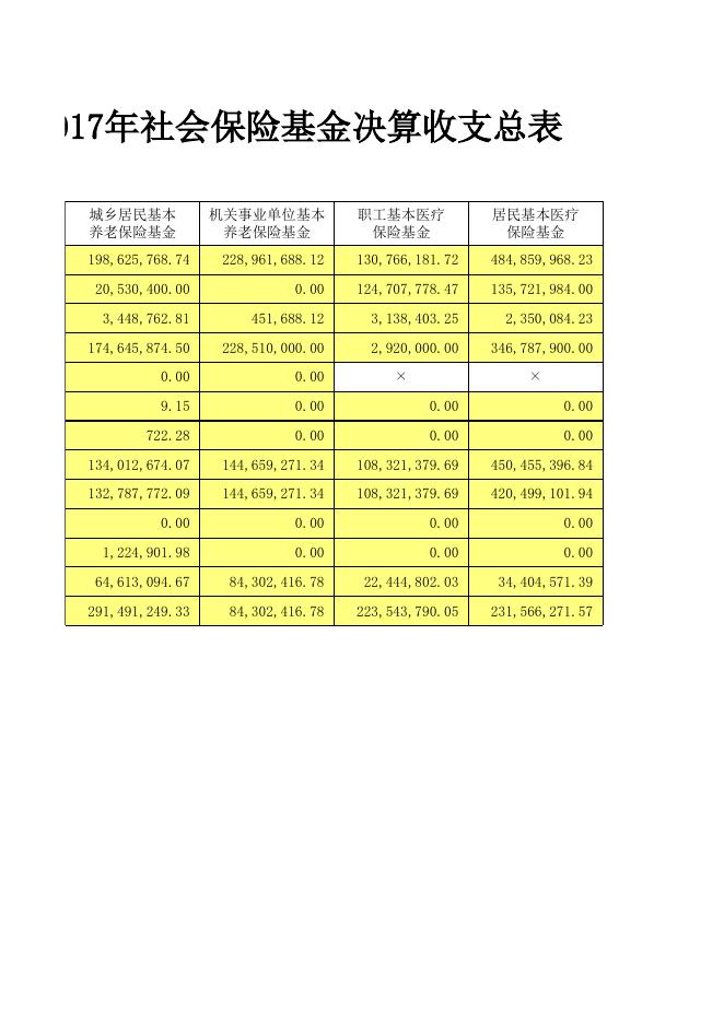 2017年度公主岭市社会保险基金本级支出决算表.xls