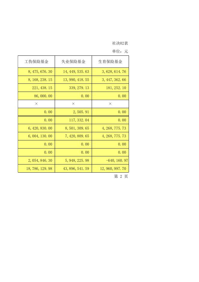 2017年度公主岭市社会保险基金本级支出决算表.xls