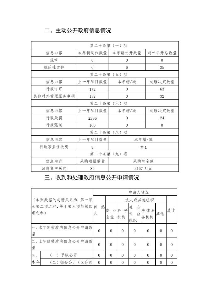 松岭区2019年政府信息公开工作年度报告.docx