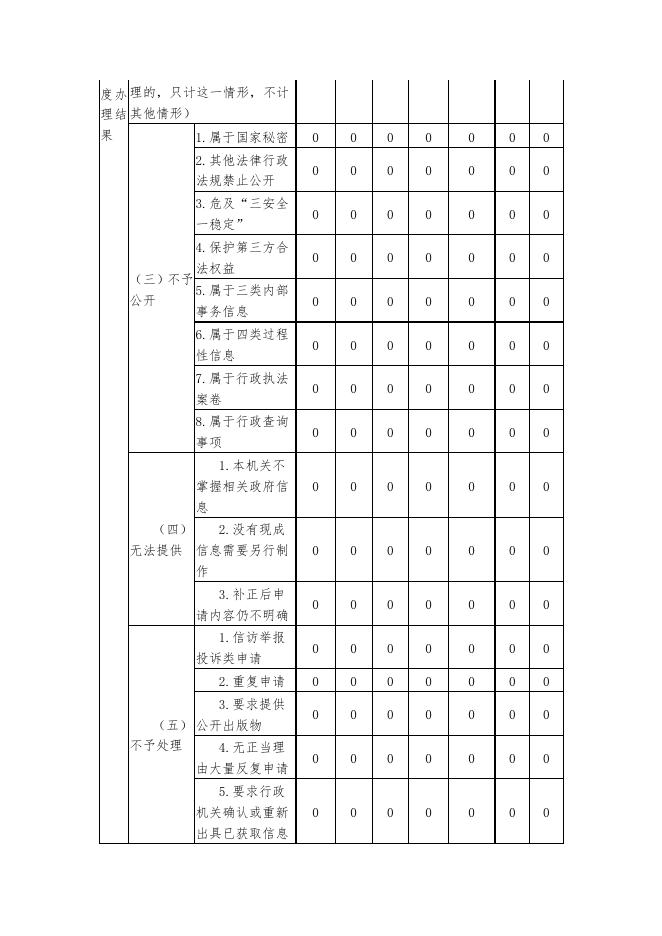 松岭区2019年政府信息公开工作年度报告.docx