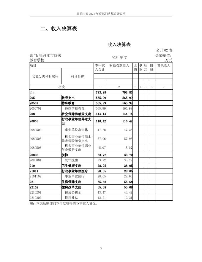 31.牡丹江市特殊教育学校2021年度部门决算及有关说明.pdf