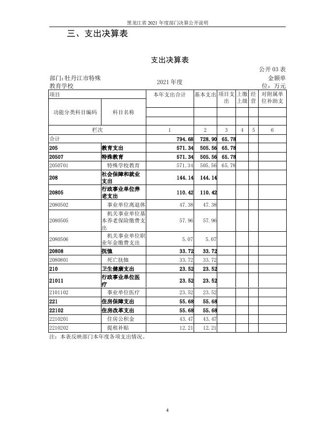31.牡丹江市特殊教育学校2021年度部门决算及有关说明.pdf